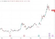 全球“500富”的2024：总身价首度摸到10万亿美元