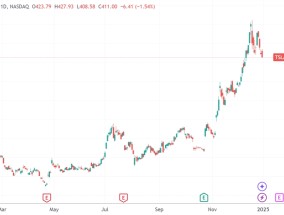 全球“500富”的2024：总身价首度摸到10万亿美元