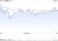 小米集团-W注销682.98万股已回购股份