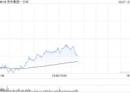 小摩：维持京东集团-SW“增持”评级 目标价200港元