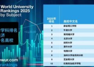 2025世界大学商经学科排名TOP10揭晓：麻省理工学院居榜首！刘俏：不是很明白方法论 但喜欢排名结果