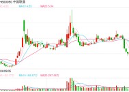 广东联通流量套餐疑云：下架半年仍售卖，高额流量费成谜