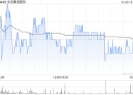 东风集团股份获摩根大通增持约1749.05万股 每股作价约3.02港元