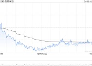 友邦保险1月8日斥资6187.1万港元回购114.48万股