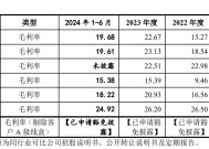 泽润新能IPO：神秘大客户贡献业绩增速与盈利能力 客户集中度与海外占比高于同业或埋业绩隐忧