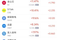 周四热门中概股多数上涨 台积电涨0.93%，理想汽车涨6.18%