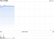 华为杀入AI医疗赛道！方舟健客单日涨50%领跑 机构称商业化有望加速