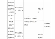 大地保险黑河中心支公司被罚5万元：因给予投保人、被保险人保险合同约定以外的利益