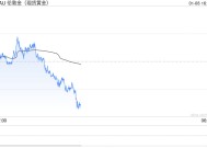 美联储鹰声再起 金价震荡向下为主