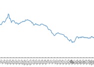 公募REITs市场表现周报（2024.12.30~2025.1.5）