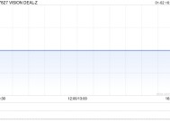 VISION DEAL-Z完成回购注销8598.3万股A类股份