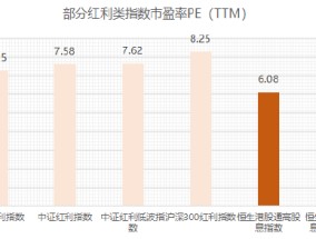 更高股息、更低估值，红利低波的故事在港股延续