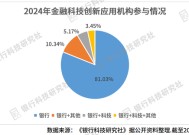 盘点2024金融科技创新应用：银行100%参与 超六成批次强调特定主题