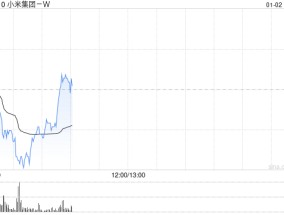 大摩：相信小米集团-W将继续扩大汽车产能 今年交付目标可能进一步上调