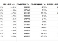 高位运行！去年12月证券App月活人数仍超1.7亿人，活跃人数全网渗透率超16%