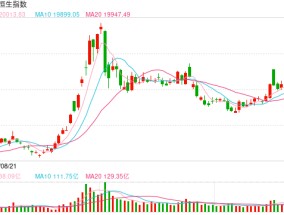 快讯：恒指低开0.63% 科指跌0.7%科网股集体低开