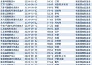 次新主动权益基金建仓积极 2025年A股机会较好