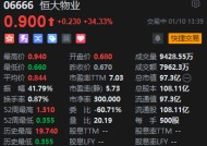 港股恒大物业股价大涨逾34% 中国恒大全资附属CEG Holdings遭香港法院下令清盘