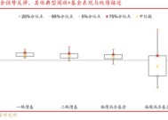 24Q4基金转债持仓的纠结与逻辑