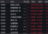 涨疯了，港股AI投资利器——器港股互联网ETF（513770）标的本轮涨幅超47%！机构定调：港股迈向“AI牛”