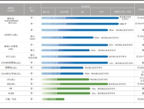 药捷安康IPO：估值超50亿监管追问股权变动定价依据 尚无商业化产品扭亏仍遥遥无期