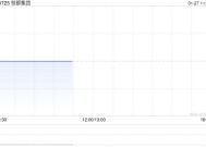 恒都集团进一步购入合共5万股阿里巴巴股份