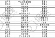 全年近70次核心高管变动 保险业大“换血”进行时