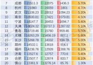 27座万亿之城，谁又称得上“耐心资本城市”