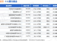 1月24日三花智控涨5.88%，中欧时代先锋股票A基金重仓该股