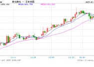 韩元汇率下跌，赴韩代购通宵排队“抄底”奢侈品