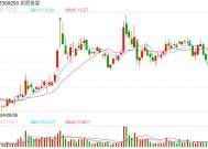 开年以来296家公司发布回购股份相关公告