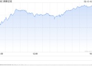 收盘：美股收高纳指上涨1.5% 特朗普暂时搁置对等关税