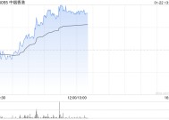 中烟香港早盘持续上涨超7% 公司市场份额有望加速提升