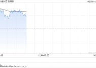 百济神州盘中涨逾8% 去年全球总收入同比增长55%