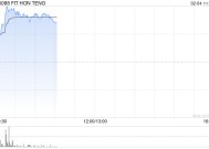 鸿腾精密早盘涨近9% 招银国际维持“买入”评级