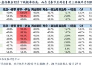 广发策略：岁末年初“风格切换”的两个时点规律