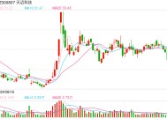 知名创投即将入主 天迈科技开盘涨停