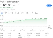 2025年华尔街继续看好台积电：AI和高性能计算机需求强劲，消费电子需求回升