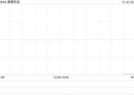 濠暻科技1月20日上午起短暂停牌 原因待公布