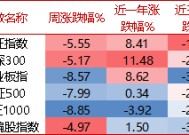 【牛基宝全股型周报】：牛基宝的优势又显示出来了（12/30-1/3）