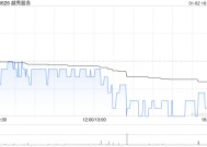 越秀服务1月2日斥资49.63万港元回购15.3万股