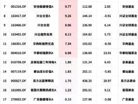 盘点2024百亿混合型基金业绩：银河创新成长A涨39.74%排行第一，中欧医疗健康A跌16.06%垫底