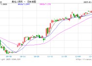 央行主管媒体：央行明确释放稳汇率信号