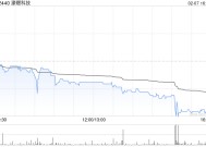 濠暻科技根据购股权计划发行16.1万股