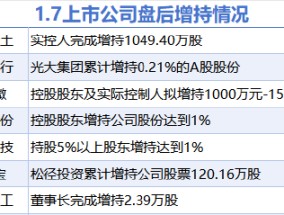 1月7日增减持汇总：中国稀土等7股增持 新致软件等7股减持（表）