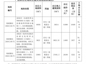 杭州挂牌3宗住宅用地，起始总价约12.3亿元