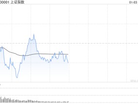 午评：指数早盘冲高回落 AI眼镜概念逆势拉升