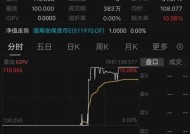 多只场内货币基金午后出现异动，国寿货币ETF等触及涨停板