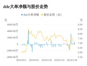 雄塑科技主力资金持续净流入，3日共净流入1140.43万元