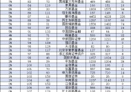 2024基金公司规模增长率排名：合煦智远基金规模增长率高达268.68%，易米基金增长率136.81%（名单）